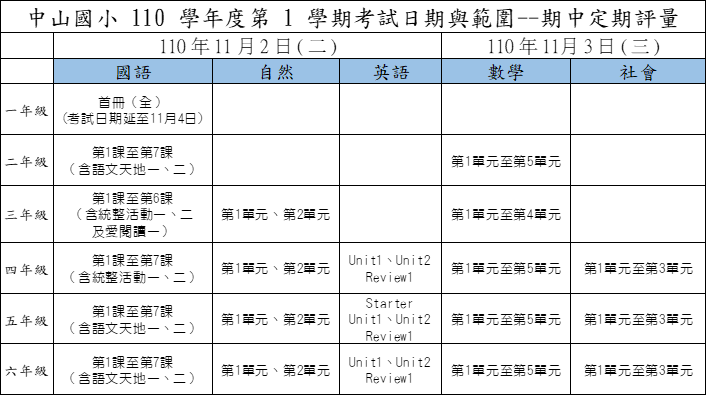 中山國小110學年度 第1學期考試日期與範圍 期中定期評量