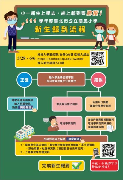 111學年度新生報到流程